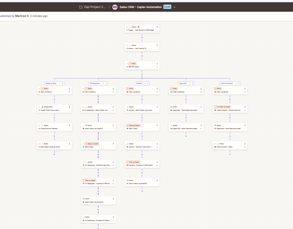 Automated sales CRM workflow screenshot